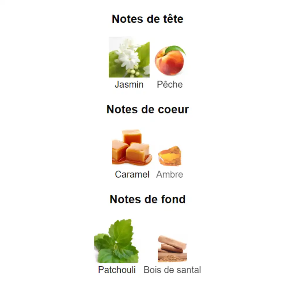 Lattafa-YARA-MOI-Notes